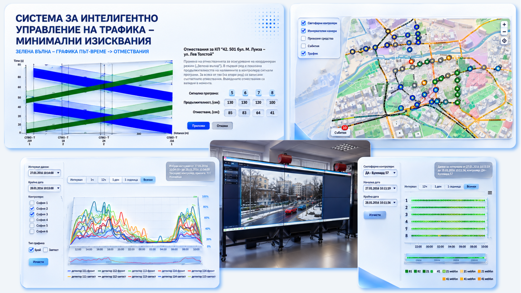 Координация на 4 кръстовища — снимки от реалната реализация